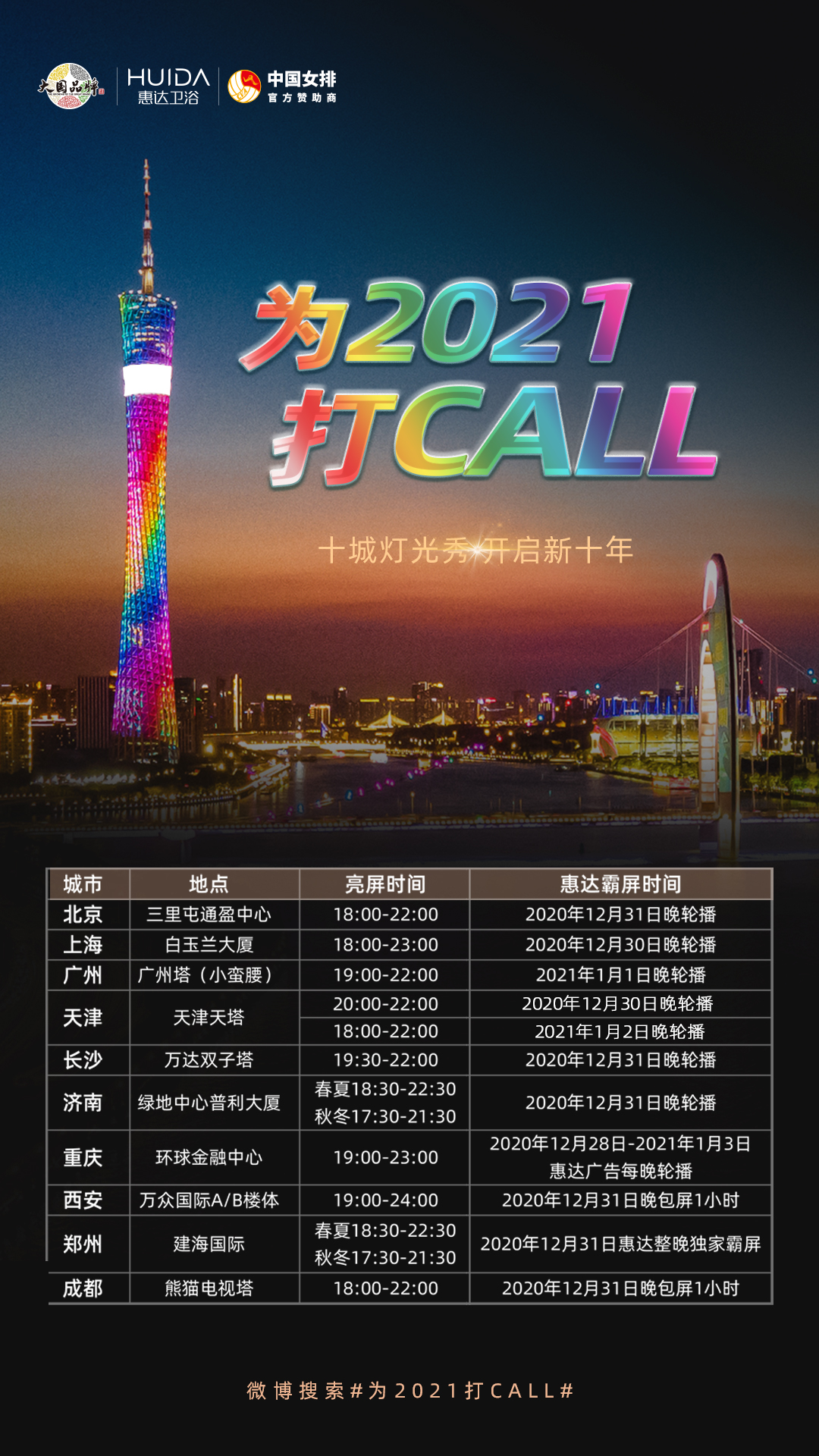 惠达卫浴，为2021打CALL，即将开启全国十城地标跨年灯光秀
