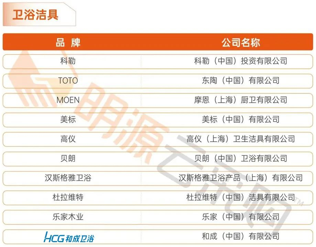 HCG荣获2021中国房地产供应商行业卫浴洁具类十强！