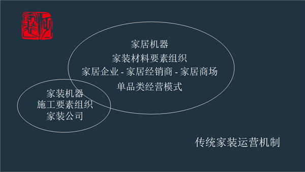 唐人专栏|泛家装变革的机遇与挑战