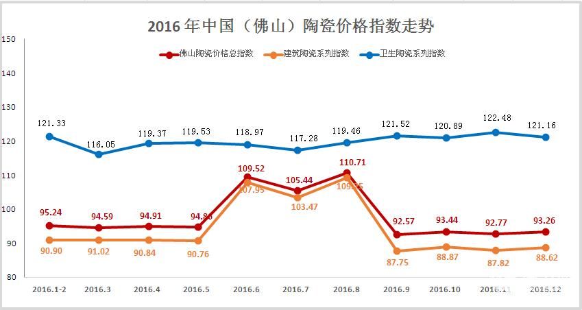 2016年走势概况.jpg