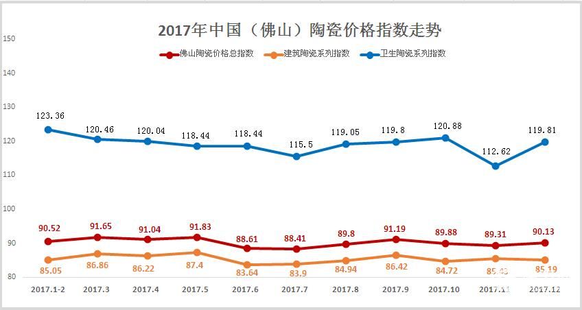 2017年走势概况.jpg