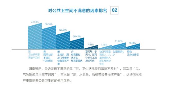 一场“厕所革命” 法恩莎卫浴《中国智能公共空间》项目发布会盛启北京！-房天下5.11335.jpg
