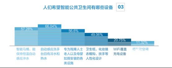 一场“厕所革命” 法恩莎卫浴《中国智能公共空间》项目发布会盛启北京！-房天下5.11497.jpg
