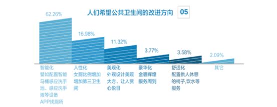 一场“厕所革命” 法恩莎卫浴《中国智能公共空间》项目发布会盛启北京！-房天下5.11629.jpg