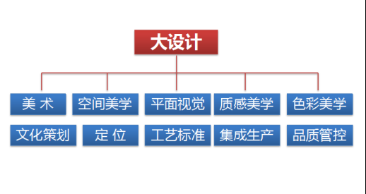 现代仿古趋势（蒙诺设计创始人陈效东）1660.png