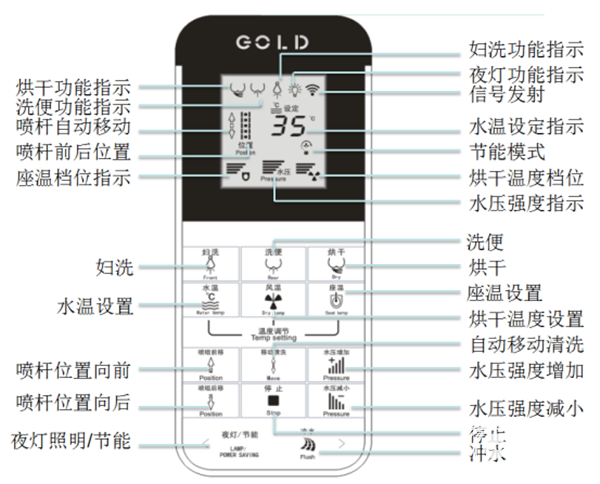解剖了一款智能马桶，发现了这些罕见的奥秘（改）609.png
