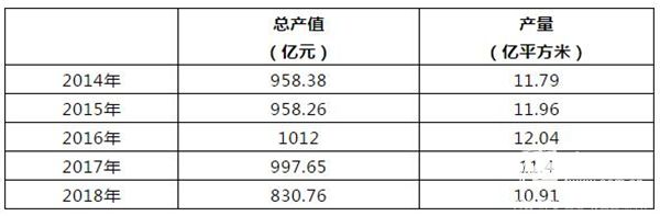 2018年中国、意大利、西班牙陶瓷产业发展如何？官方数据公布1.jpg