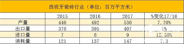 2018年中国、意大利、西班牙陶瓷产业发展如何？官方数据公布5.jpg