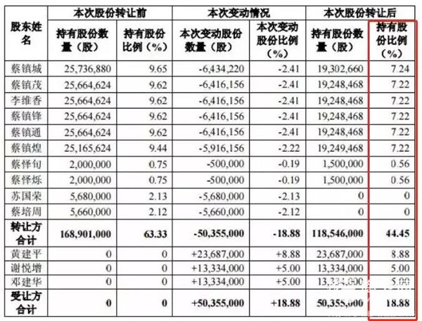 “唯美系”4.59亿收购四通18.88%股份1.jpg