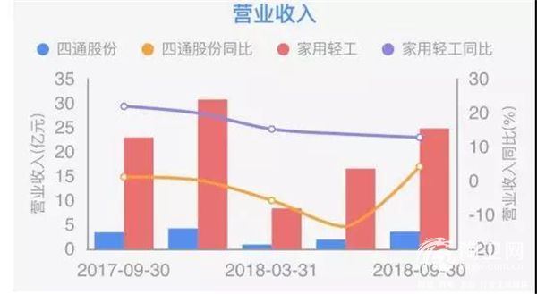 “唯美系”4.59亿收购四通18.88%股份2.jpg