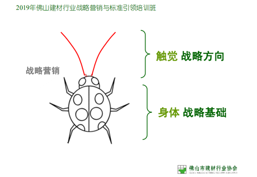 战略营销.png