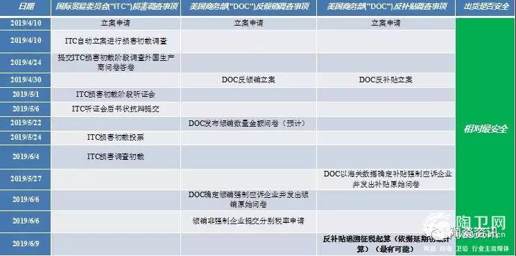 美国“双反”来袭，陶企如何应对？官方给出了建议3.jpg
