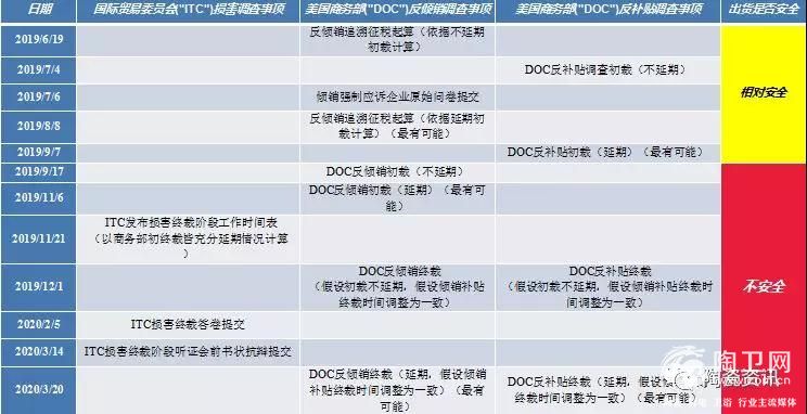 美国“双反”来袭，陶企如何应对？官方给出了建议4.jpg