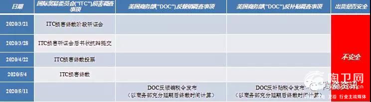 美国“双反”来袭，陶企如何应对？官方给出了建议5.jpg