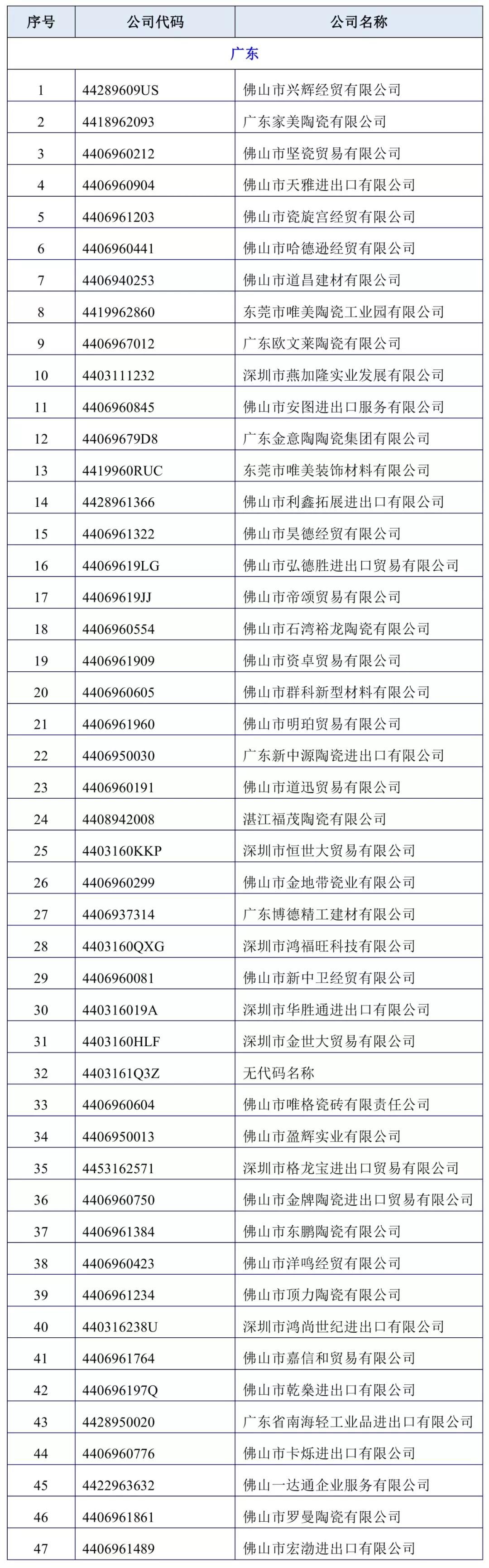 美国“双反”来袭，陶企如何应对？官方给出了建议6.jpg