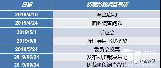 美国“双反”来袭，陶企如何应对？官方给出了建议7.jpg