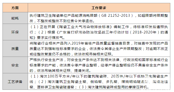 2019年这些重大举措，将导致陶瓷行业一系列改变1.png