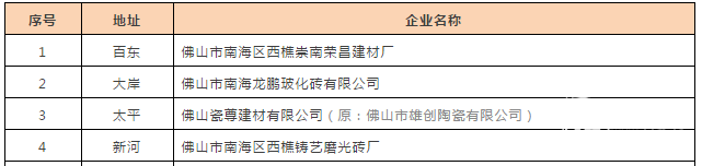 2019年这些重大举措，将导致陶瓷行业一系列改变2.png