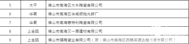 2019年这些重大举措，将导致陶瓷行业一系列改变3.png