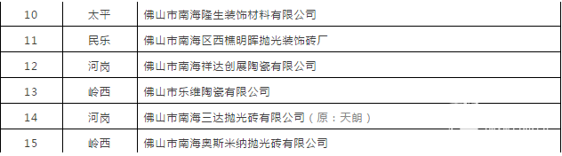 2019年这些重大举措，将导致陶瓷行业一系列改变4.png