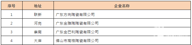 2019年这些重大举措，将导致陶瓷行业一系列改变5.png