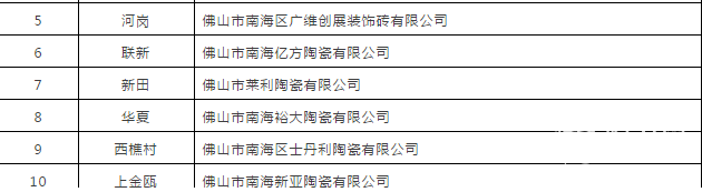 2019年这些重大举措，将导致陶瓷行业一系列改变6.png