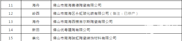 2019年这些重大举措，将导致陶瓷行业一系列改变7.png