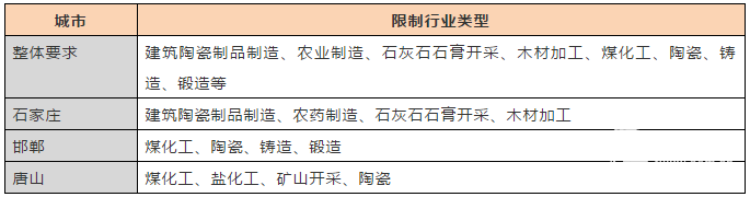 2019年这些重大举措，将导致陶瓷行业一系列改变8.png