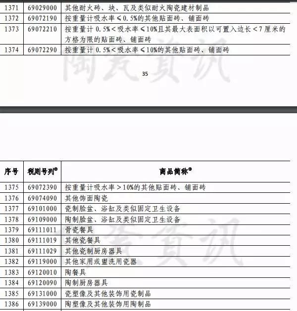 中美贸易摩擦升级！美国陶瓷砖市场最新数据公布3.jpg