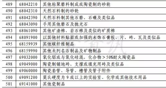 中美贸易摩擦升级！美国陶瓷砖市场最新数据公布5.jpg