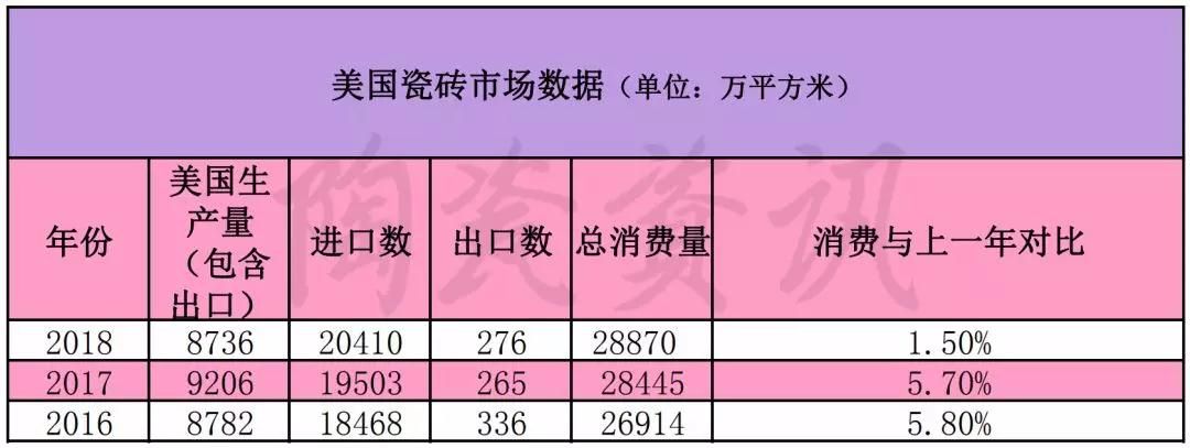 中美贸易摩擦升级！美国陶瓷砖市场最新数据公布8.jpg