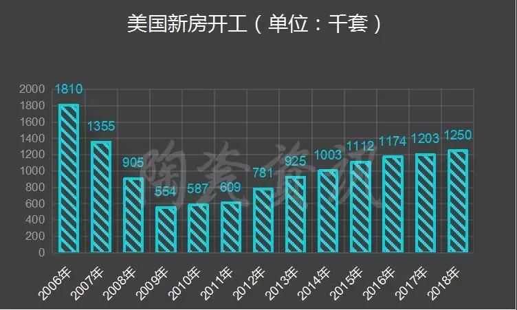 中美贸易摩擦升级！美国陶瓷砖市场最新数据公布11.jpg
