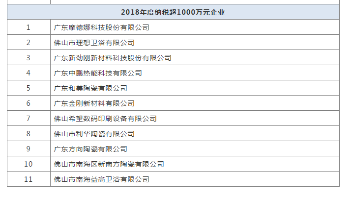 佛山纳税最高的陶瓷企业有蒙娜丽莎、新润成、宏陶……2.png