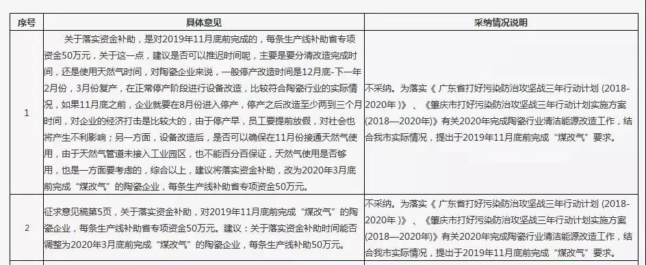 2020年1月底前完成！肇庆陶企“煤改气”时间延后2.jpg
