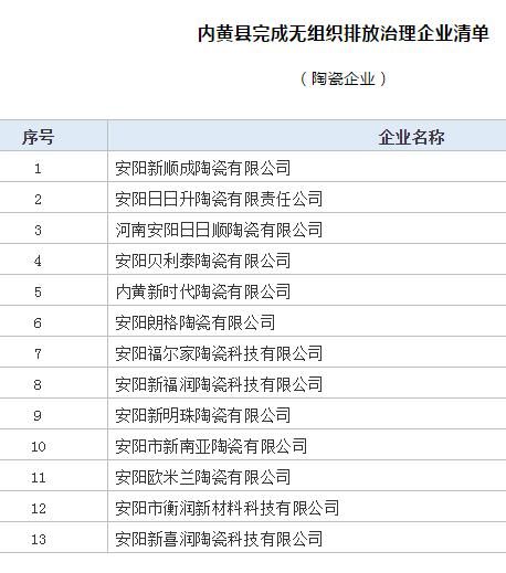 完成无组织排放治理.jpg