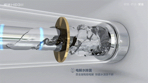 3.电解水除菌.gif
