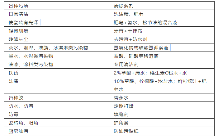 瓷砖日常维护与保养.png