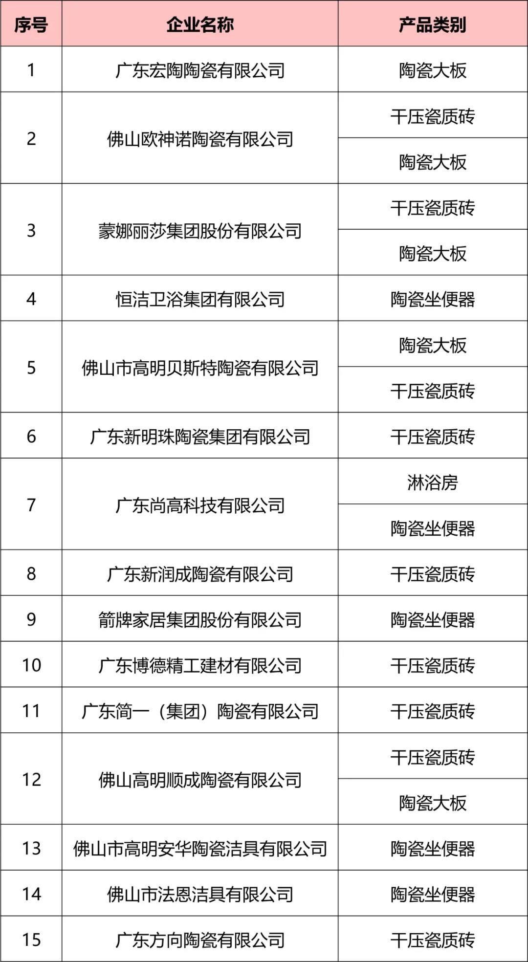打上防伪标签！官方认证了陶瓷卫浴首批“佛山标准”产品和重点保护商标0.jpg