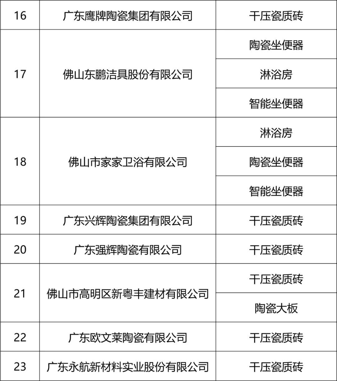 打上防伪标签！官方认证了陶瓷卫浴首批“佛山标准”产品和重点保护商标.jpg
