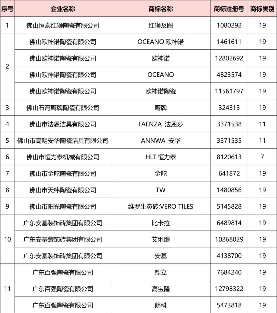 打上防伪标签！官方认证了陶瓷卫浴首批“佛山标准”产品和重点保护商标2.jpg