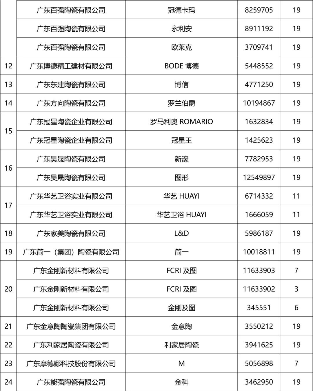 打上防伪标签！官方认证了陶瓷卫浴首批“佛山标准”产品和重点保护商标3.jpg