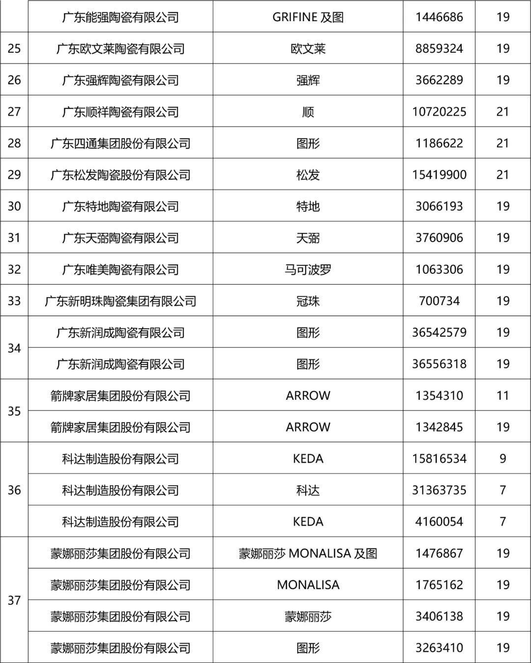 打上防伪标签！官方认证了陶瓷卫浴首批“佛山标准”产品和重点保护商标4.jpg