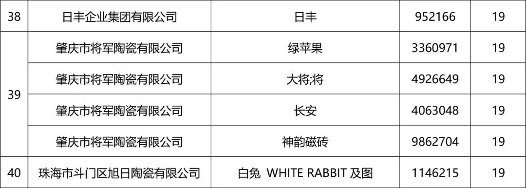 打上防伪标签！官方认证了陶瓷卫浴首批“佛山标准”产品和重点保护商标5.jpg