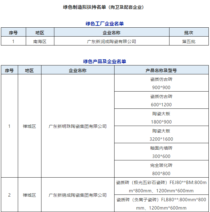 26家陶卫企业拟获专项资金(节能项目)奖补1.png