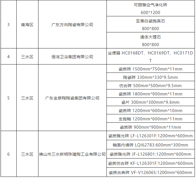 26家陶卫企业拟获专项资金(节能项目)奖补2.png
