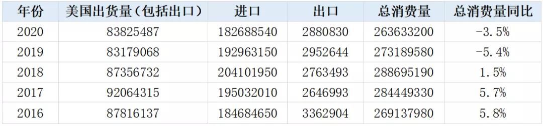 美国进口瓷砖量创近五年来新低！2020年美国瓷砖消费下滑3.5%1.jpg