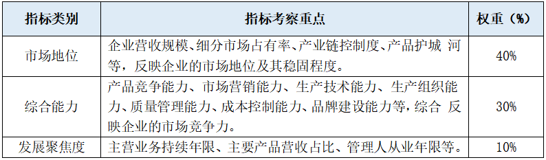44家陶卫企业上榜！2020年佛山市制造业隐形冠军企业公示3.png