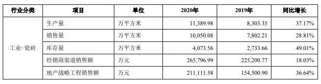 蒙娜丽莎、东鹏、欧神诺、斯米克、惠达……2020年财报中透露了哪些关键信息？2.jpg