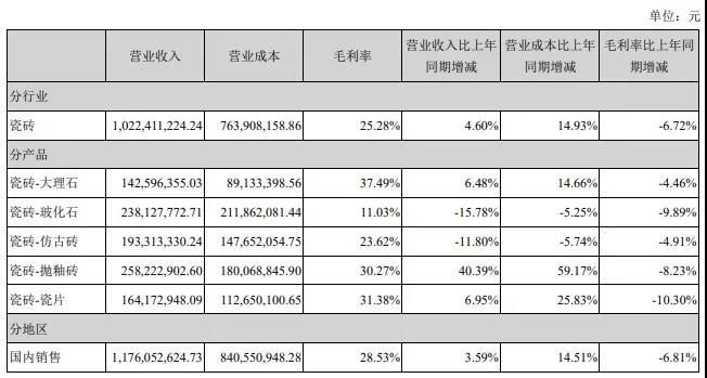 蒙娜丽莎、东鹏、欧神诺、斯米克、惠达……2020年财报中透露了哪些关键信息？4.jpg