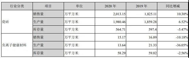 蒙娜丽莎、东鹏、欧神诺、斯米克、惠达……2020年财报中透露了哪些关键信息？5.jpg